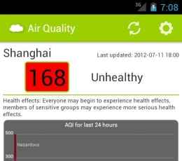 全国空气质量 V4.2.0 安卓版