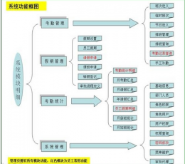 新瑞web考勤软件 V2014 绿色版