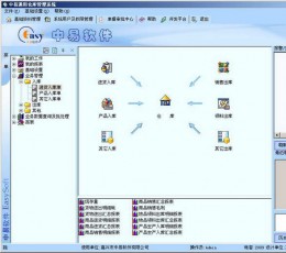 中易通用仓库管理系统 V2015.3.1 免费版