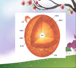 《太阳对地球的影响》ppt课件