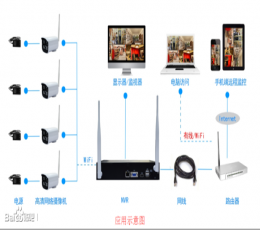 无线看店(店铺安全管理) V1.5 安卓版