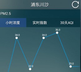 上海空气质量 V2.4 安卓版