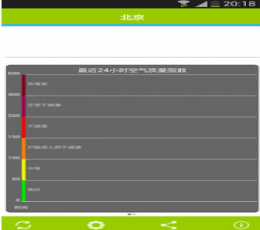 空气检测仪 V16.1.22 安卓版