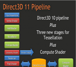 directx 11.0 win7 32/64完整版