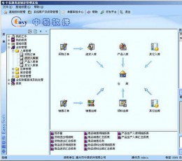 中易通用进销存管理系统 V2015.3.2 免费版