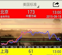 空气质量预报 V1.0.1 安卓版