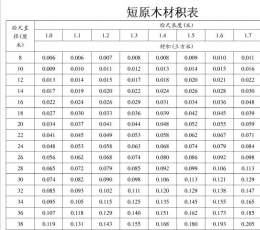 木材材积计算器 V3.6 