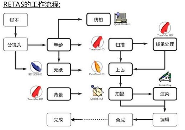 二维动画制作步骤图片