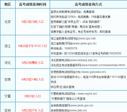 2017年高考成绩查询地址