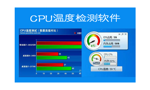 cpu温度检测