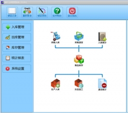 绿叶仓库管理系统 V6.0 