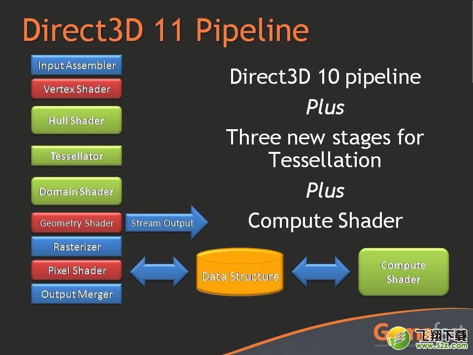 dx11 中文版