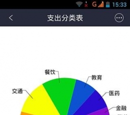 好猫记账 V2.0.3 安卓版