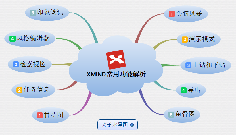XMind(思维导图软件) V3.7.7.0 