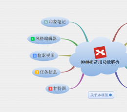 XMind(思维导图软件) V3.7.7.0 