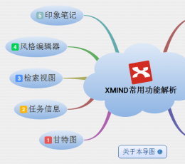 XMind V3.5.2 免费版