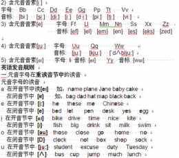 26个英文字母发音