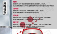2015ͨʱ