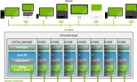 ʲôӢΰ™NVIDIA™ GPU Reader?