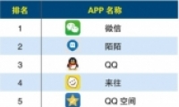 2016罻APPа