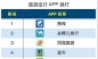 γAPP/ͼAPPа