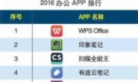 2016ϰ칫APPаTOP10WPS OfficeӰ