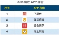 2016ϰAPPа³Ӱ