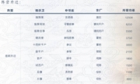 սǨʲô սôǨ