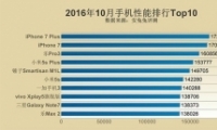 10·ֻаƻЦ