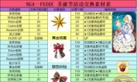 FGOʥôˢ FGOʥ϶һһ