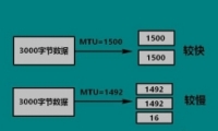 Win10ϵͳmtuֵô޸