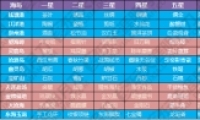 µ嵥 ܱ