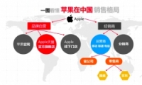 iPhone8è15Ԥַ
