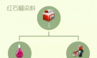 սʯȾô ʯȾϺϳɹͼһ