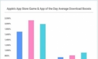 iOS11 App StoreЩ iOS11 App Storeʲô仯