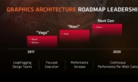 AMD NaviԿܲ