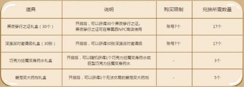 DNF怪味巧克力怎么获得攻略 DNF怪味巧克力每天最多刷多少个/奖励有什么汇总