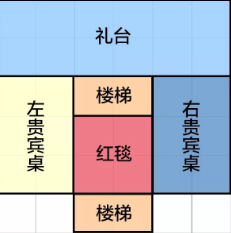 明日之后教堂建造教学