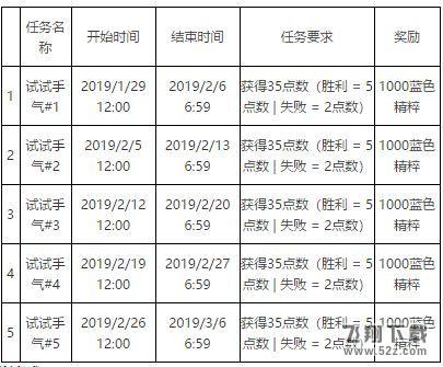 lol2019春节任务有那些 2019春节庆典任务及奖励汇总