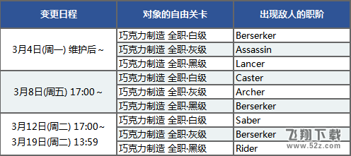 FGO情人节三期活动怎么玩 2019女帝情人节速刷攻略大全