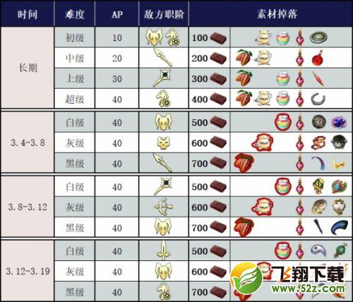 FGO情人节三期活动怎么玩 2019女帝情人节速刷攻略大全