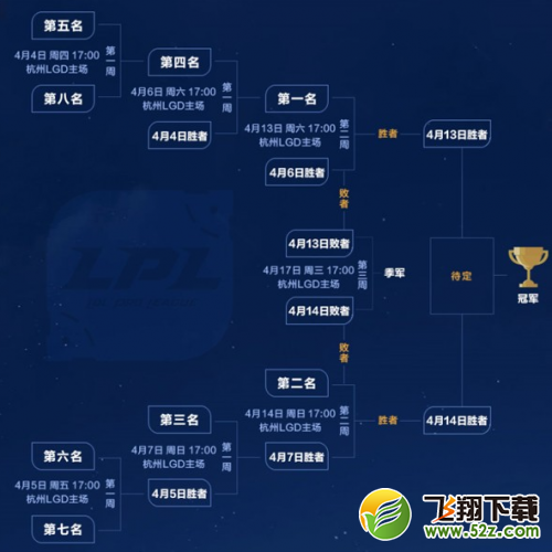 LOL LPL2019春季赛季后赛赛程时间一览