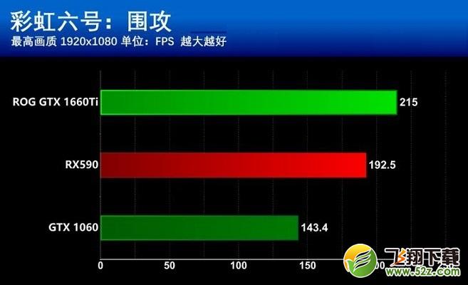 GTX1660Ti和RX590哪个更值得买？GTX1660Ti和RX590区别全面对比