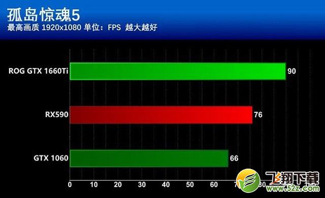 GTX1660Ti和RX590哪个更值得买？GTX1660Ti和RX590区别全面对比