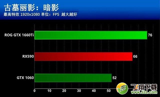 GTX1660Ti和RX590哪个更值得买？GTX1660Ti和RX590区别全面对比