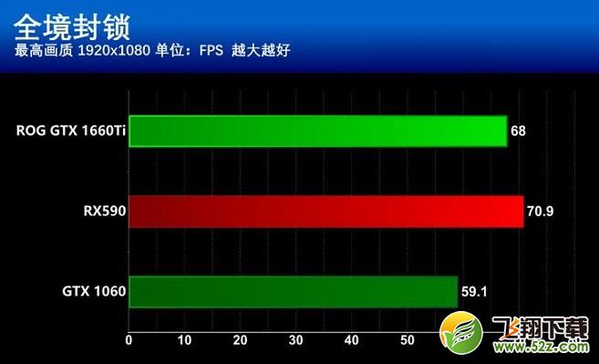 GTX1660Ti和RX590哪个更值得买？GTX1660Ti和RX590区别全面对比