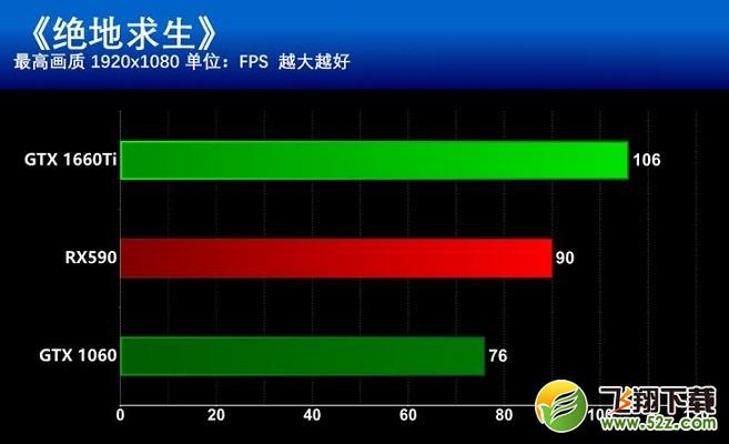 GTX1660Ti和RX590哪个更值得买？GTX1660Ti和RX590区别全面对比