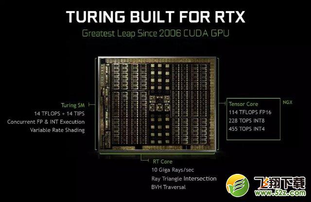 RTX2080和RTX2080Ti对比GTX1080Ti显卡性能评测