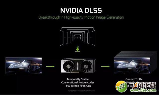 RTX2080和RTX2080Ti对比GTX1080Ti显卡性能评测