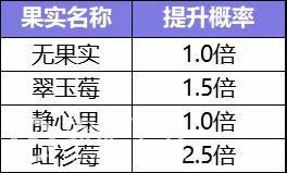 一起来捉妖御灵团战详细攻略